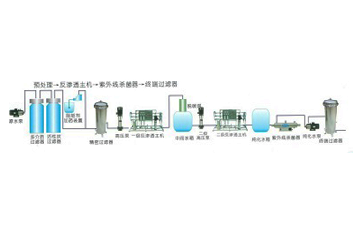 實驗室純水系統(tǒng)工程